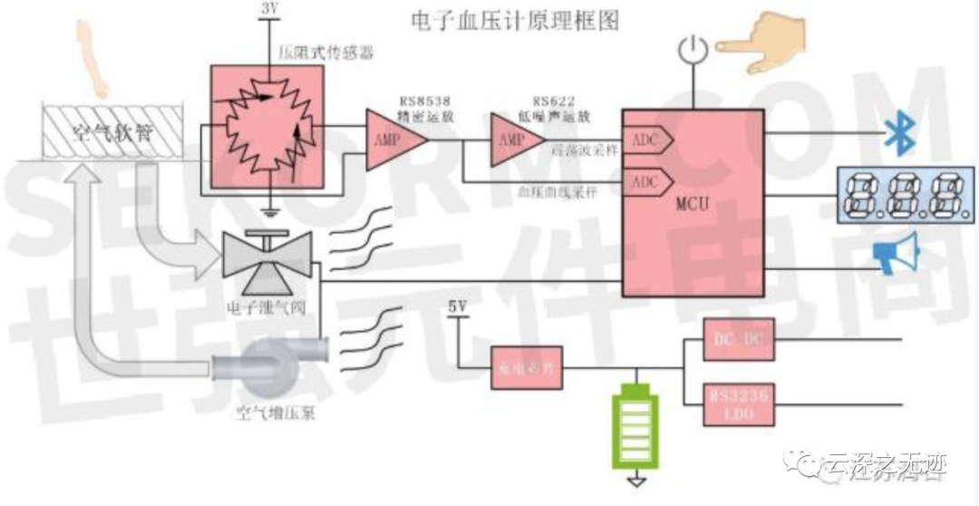 防静电水原理