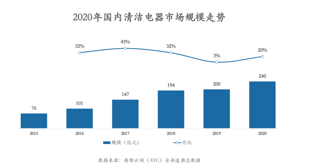 其他清洁服务属于什么行业