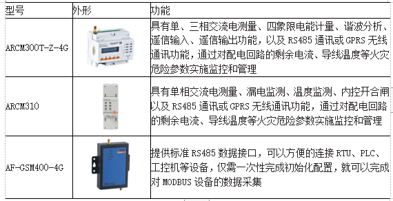 电动车充电器磁芯,电动车充电器磁芯的全面分析说明,安全解析策略_S11.58.76