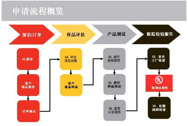 工程用灯具