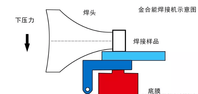 挤出模具结构动画