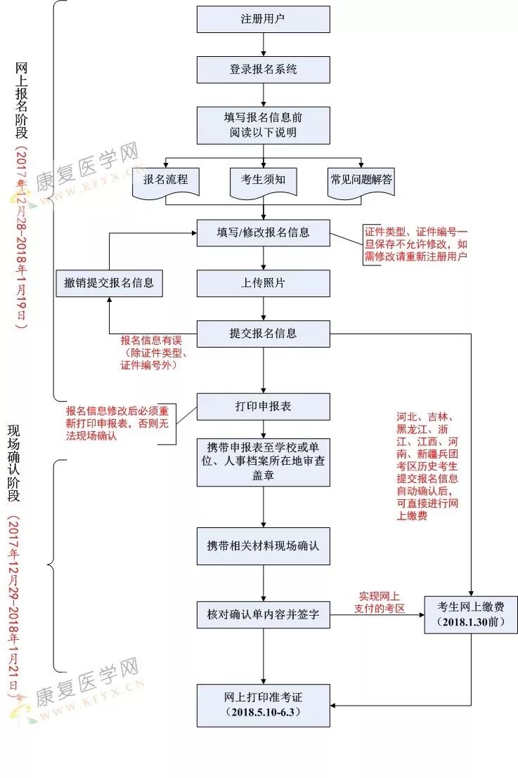 口腔门诊部申请办理条件及流程,口腔门诊部申请办理条件及流程详解，迅速处理解答问题,专业说明评估_iShop38.92.42