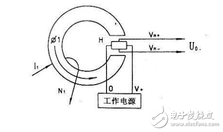 霍尔传感器怎么仿真