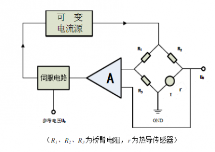 气体传感器引脚,气体传感器引脚与精细评估解析，探讨其技术内涵与应用前景 2D41.11.32,科学研究解析说明_专业款32.70.19