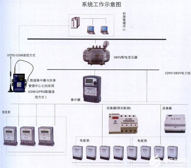 寻呼机的优点