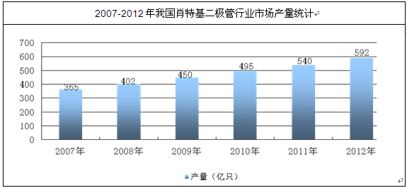 工业蒽醌的分析检测