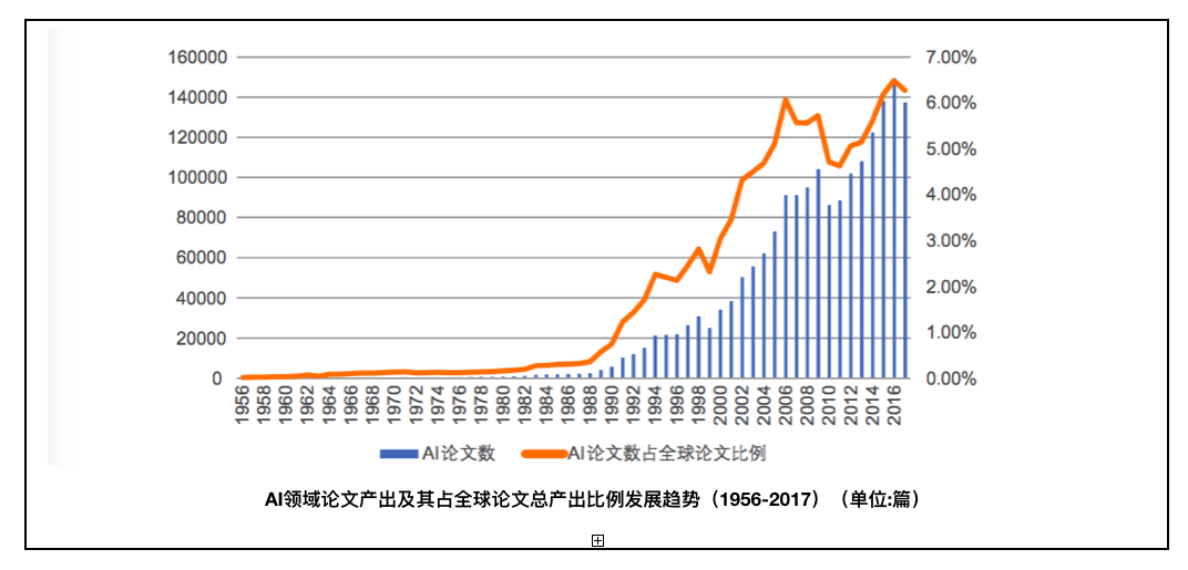 人工智能的论文选题,人工智能的论文选题与数据驱动计划，探索WP35.74.99的神秘面纱,最新热门解答落实_MP90.878