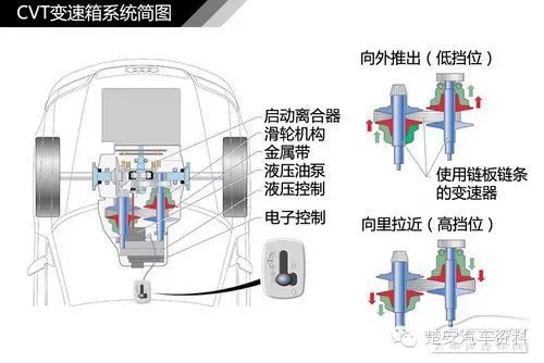 脚踏离合标准动作