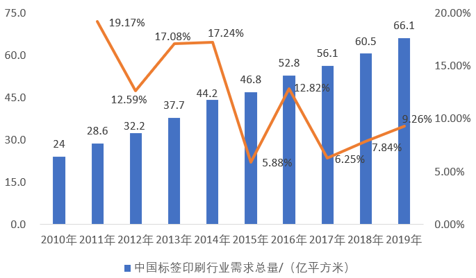 二手标签印刷设备