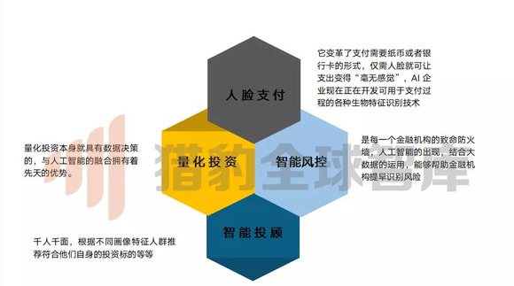 国内石油行业的人工智能