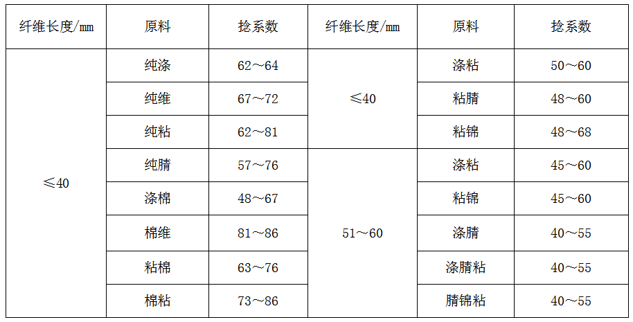 废化纤的纤选择正确的读音