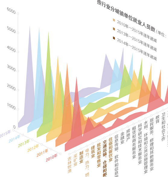 人工智能就业方向有哪些,人工智能就业方向有哪些，精细设计解析（入门版）,创新执行设计解析_标准版89.43.62