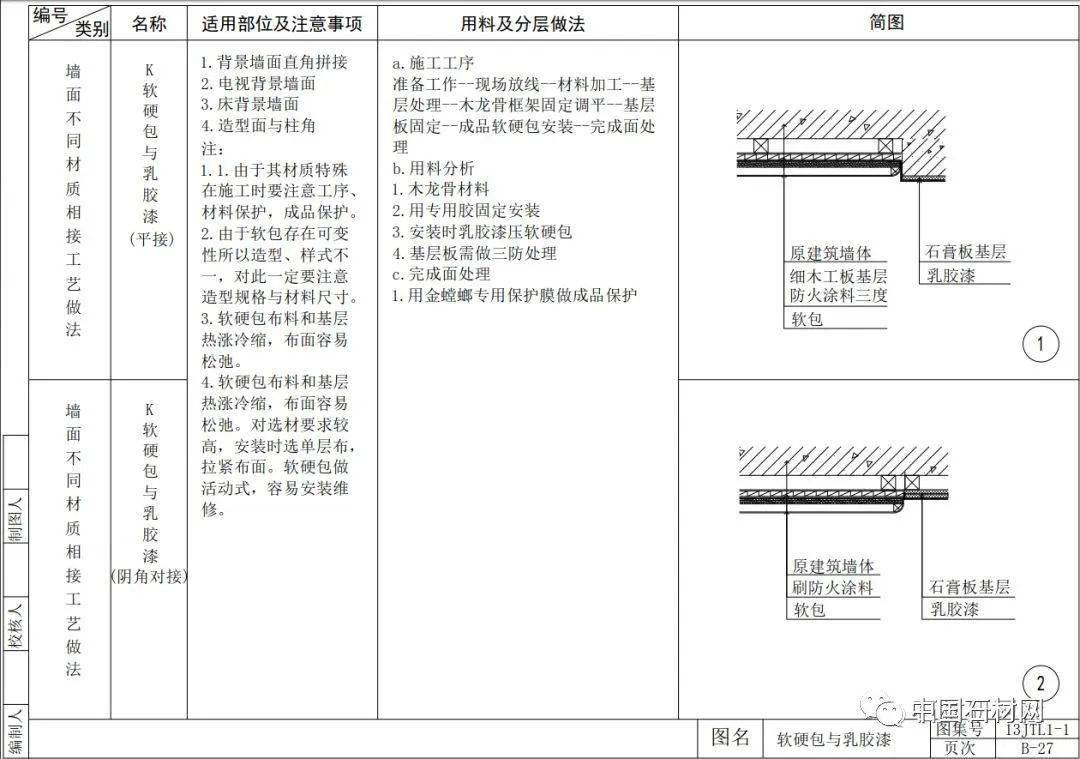 印刷水晶工艺