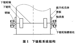 链轮轴材料