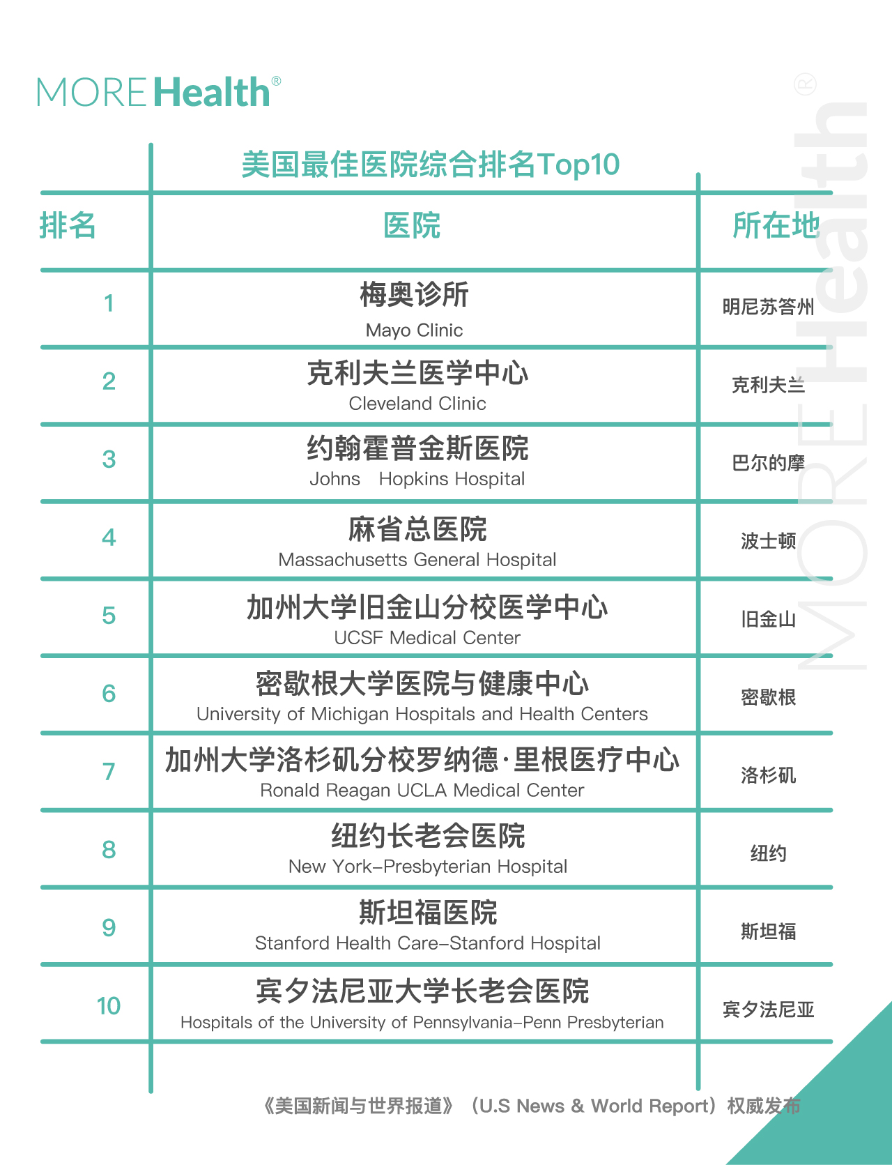 美国治疗癌症最好的医院,美国治疗癌症的最佳医院，机制评估与卓越成果展示,实地数据解释定义_特别版85.59.85