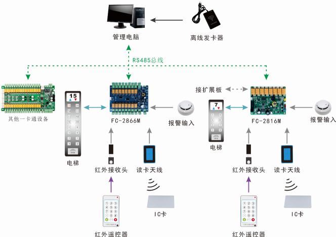 门禁读卡器什么原理