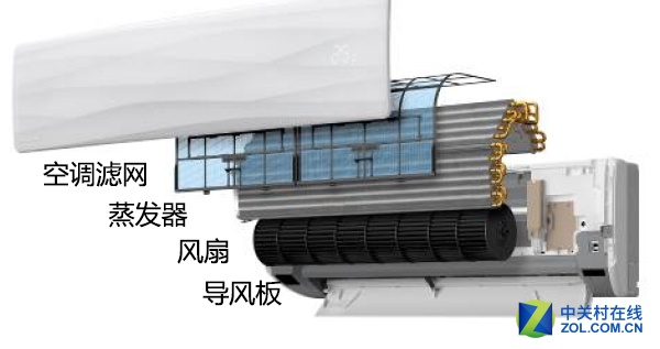 斯柯达空调滤网在哪里,斯柯达空调滤网的位置及战略性方案优化与Chromebook的更新研究,定量分析解释定义_复古版94.32.55