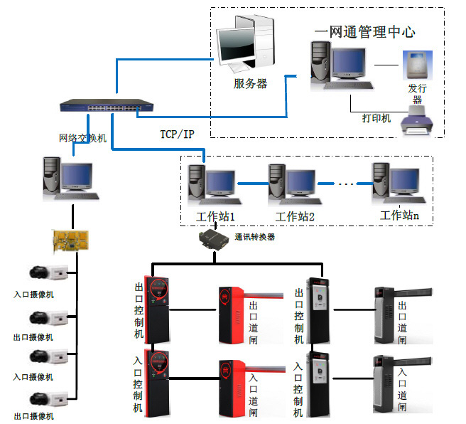 智能停车场管理系统原理