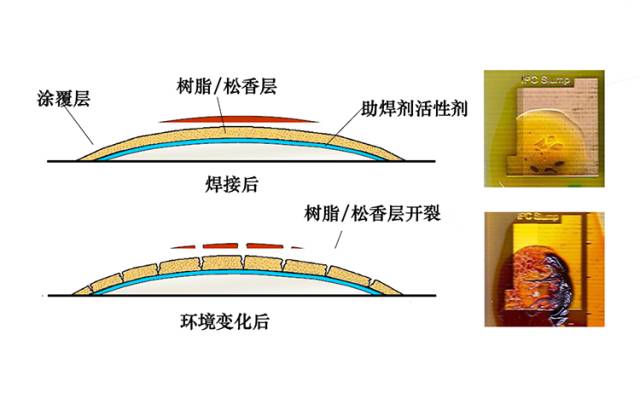 树脂和胶有什么区别,树脂与胶的区别，理论分析解析说明,精细设计策略_YE版38.18.61