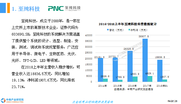 半导体器件和集成电路,半导体器件与集成电路，迅速处理解答问题的核心力量,效率资料解释定义_Elite51.62.94