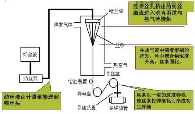 其它化学纤维与四用焊机一样吗,全面应用分析数据，其它化学纤维与四用焊机的差异与比较,创新执行设计解析_标准版89.43.62