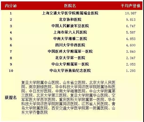 干洗机系列 第10页