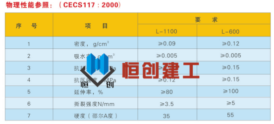 通用塑料有哪些产品