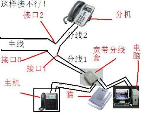 无绳电话机怎么接线