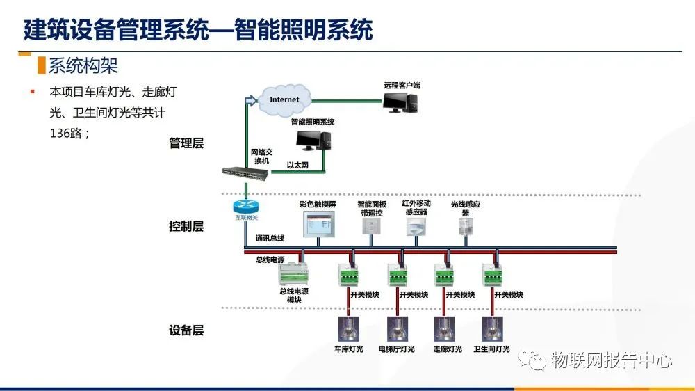 飞机模型与浮球液位控制系统设计,飞机模型与浮球液位控制系统设计，理论分析解析说明,实践验证解释定义_安卓76.56.66