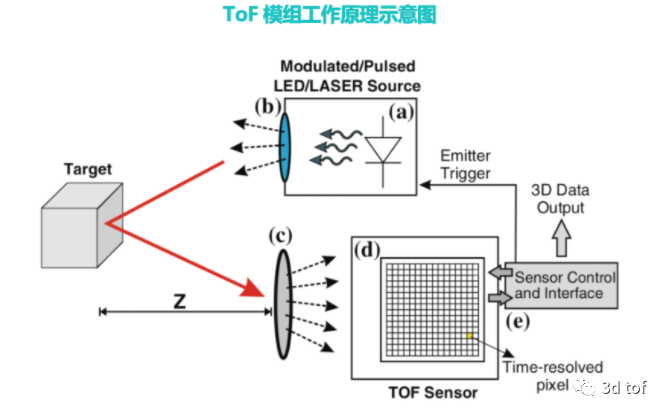 照度计的工作原理和作用,照度计的工作原理、作用与社会责任方案执行的挑战,时代资料解释落实_静态版6.21