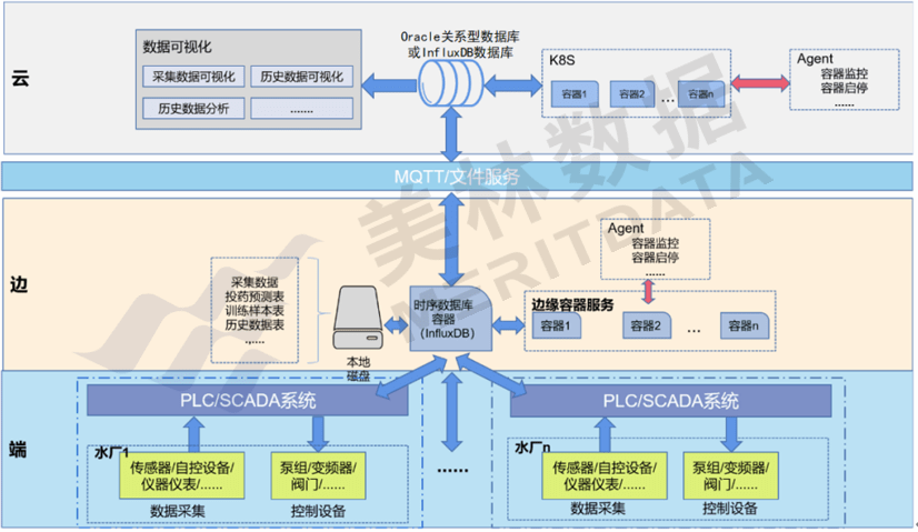 逆变器进水了维修方法视频,逆变器进水维修方法与数据导向实施步骤详解（适用于macOS 30.44.49版本）,创新执行设计解析_标准版89.43.62