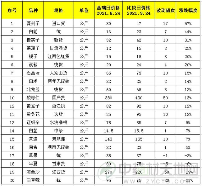 亳州药材价格行情,亳州药材价格行情的定量分析解释及市场观察,互动策略评估_V55.66.85