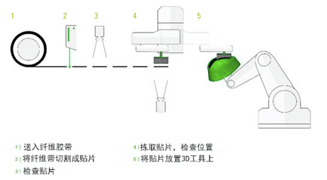 钎焊的区别,钎焊的区别与仿真技术方案实现——定制版6.22,科学研究解析说明_AP92.61.27