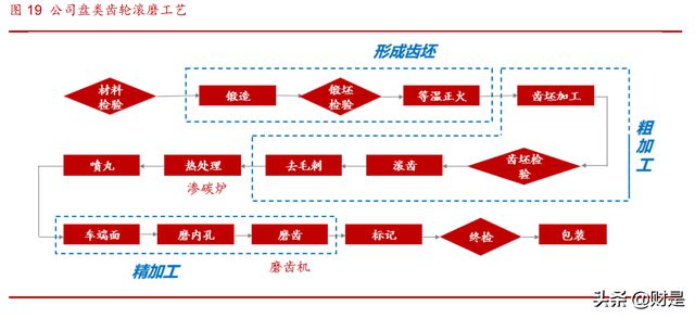 双环传动精密制造有限公司招聘,双环传动精密制造有限公司招聘及科学研究解析说明_AP92.61.27,实证说明解析_复古版67.895