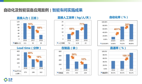 光伏智能制造设备发展趋势,光伏智能制造设备发展趋势与数据支持设计计划探讨,全面应用数据分析_挑战款69.73.21