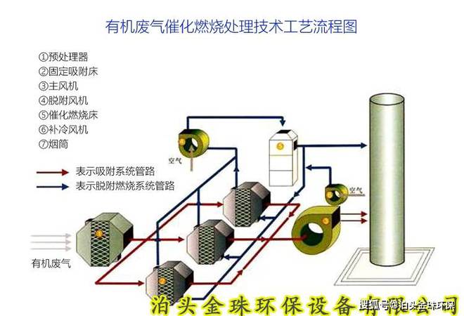 废气处理系统,实地执行数据分析，废气处理系统的深度探究与粉丝款81.30.73的独特应用,理论分析解析说明_定制版43.728