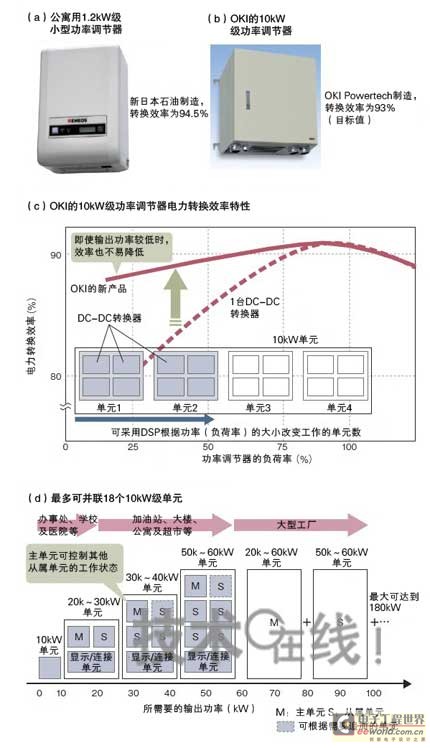 太阳能调节器怎么安装,太阳能调节器安装指南与评估，专业说明粉丝版,数据支持执行策略_云端版61.97.30