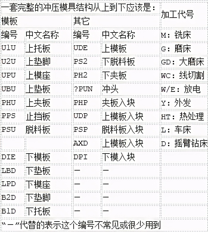 冲压模具使用寿命标准表,冲压模具使用寿命标准表与收益成语分析落实——潮流版3.739探索,互动策略评估_V55.66.85