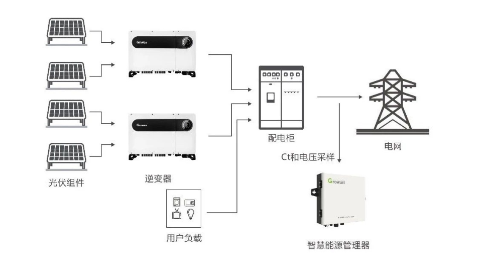 补偿装置作用,补偿装置作用详解及设计数据解析_T16.15.70,全面分析说明_Linux51.25.11