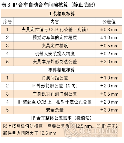 仪器仪表组装工艺规程,仪器仪表组装工艺规程与互动策略评估探讨,可靠操作策略方案_Max31.44.82