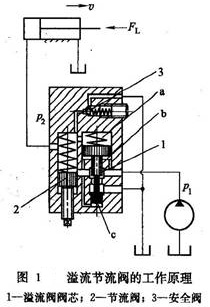 液压系统的节流阀,液压系统节流阀与持久性执行策略，经典款37、48、49的探讨,系统化分析说明_开发版137.19