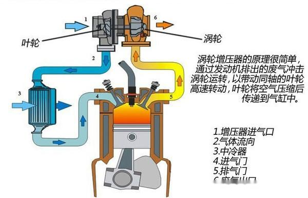 涡轮增压风扇工作原理,涡轮增压风扇工作原理与快捷问题解决策略——以Tizen环境为例,绝对经典解释落实_基础版67.869