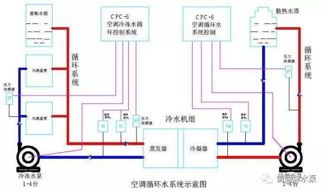 制冷设备安装图片,挑战款制冷设备安装图片的全面应用数据分析,实地数据解释定义_特别版85.59.85