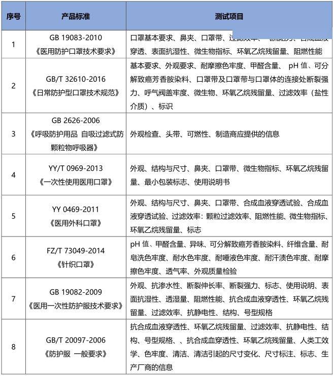 防护服过滤效率标准,挑战款防护服过滤效率标准与社会责任方案的执行,时代资料解释落实_静态版6.21