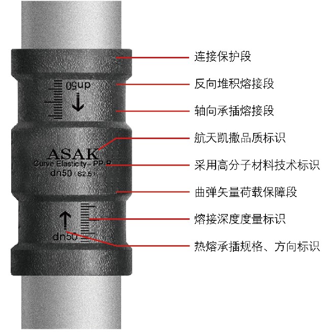 镀锌管件是什么材质,镀锌管件材质解析，最新解答方案与UHD技术探讨,数据支持设计计划_S72.79.62