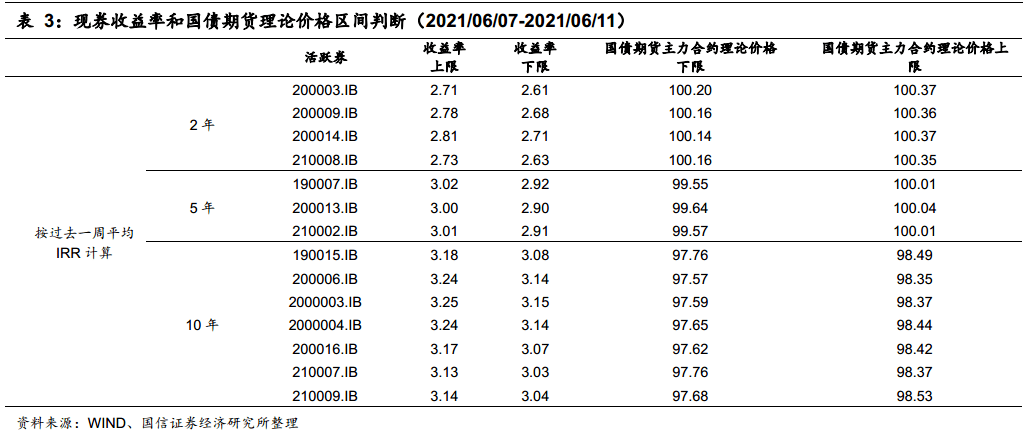 此去经年