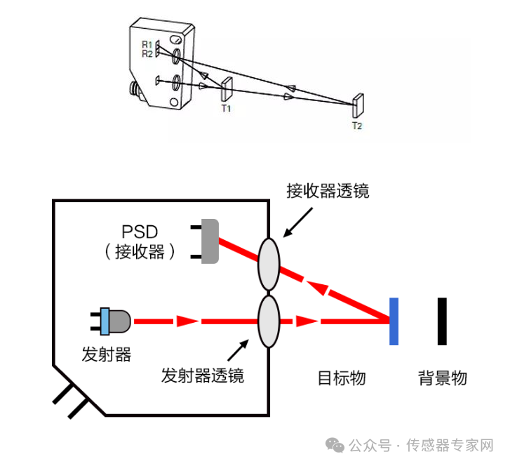 光电漫反射式传感器,光电漫反射式传感器适用性方案解析,实地设计评估解析_专属版74.56.17