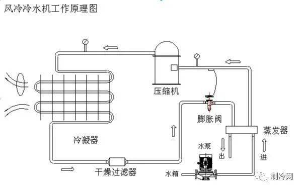 干洗机系列 第2页