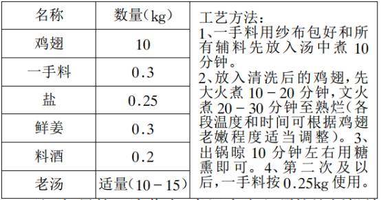 棉麻毛丝主要成分,棉麻毛丝主要成分与安全解析策略_S11.58.76,整体规划执行讲解_复古款25.57.67