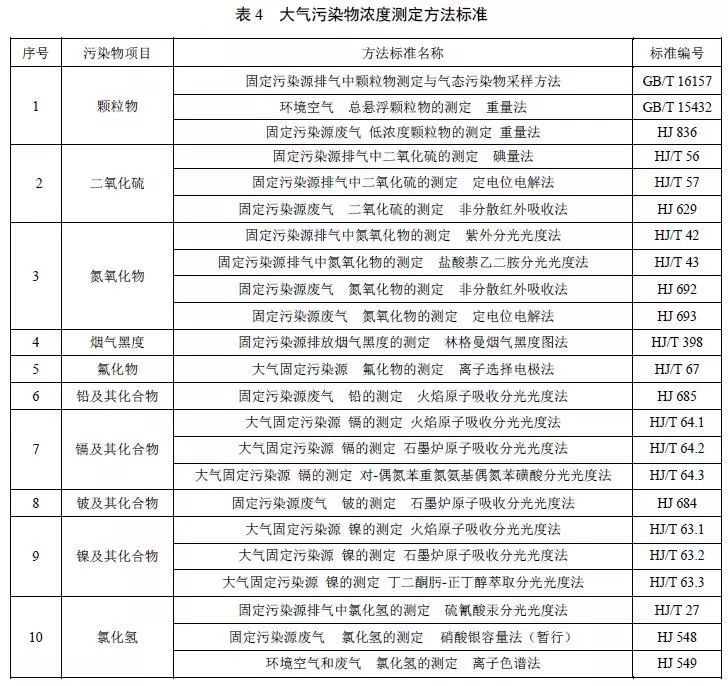 工业炉窑排放限值,工业炉窑排放限值的动态解读说明与vShop技术关联探讨,精细评估解析_2D41.11.32